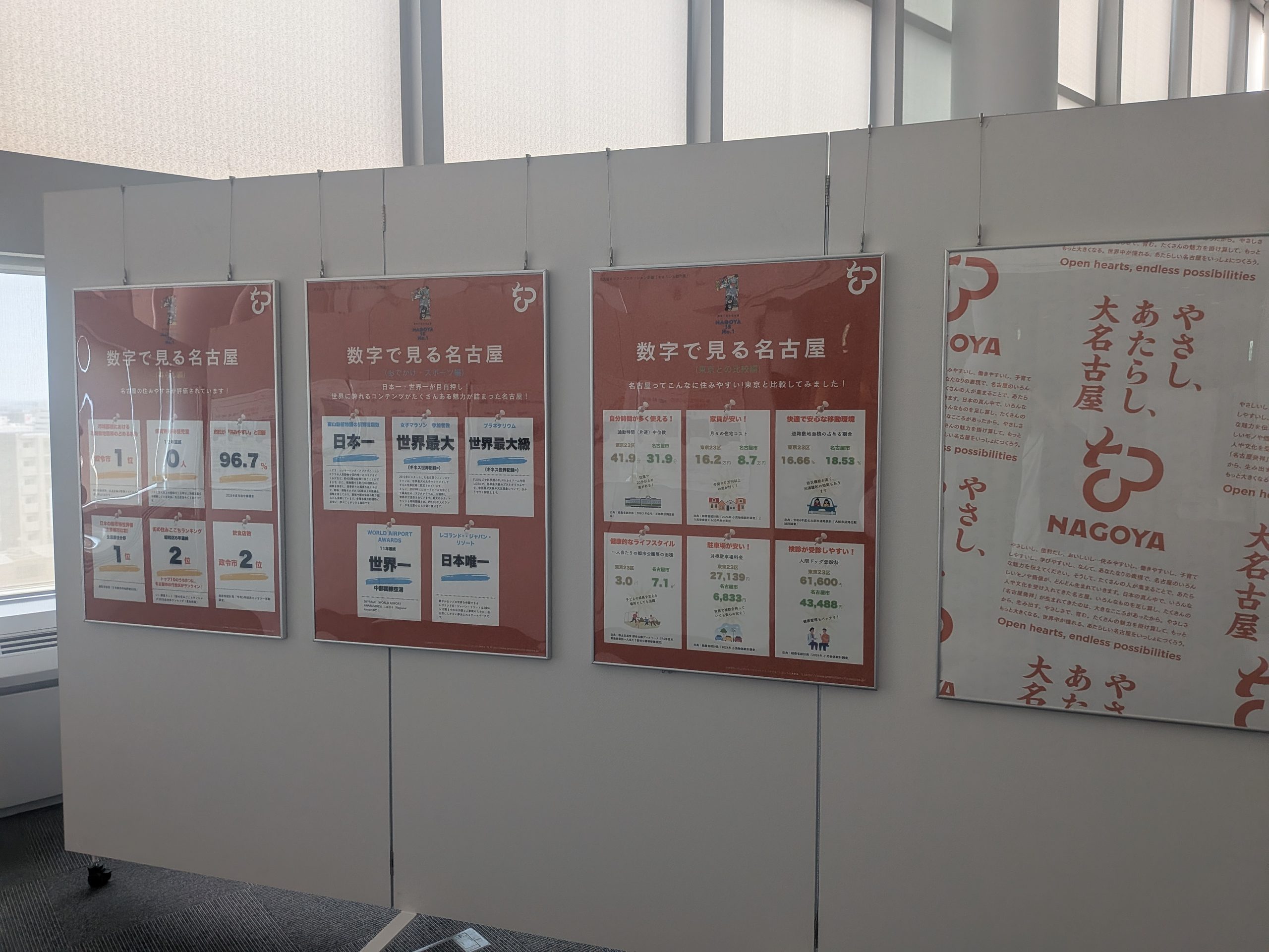 「数字で見る名古屋」の展示パネル。名古屋の暮らしやすさや都市の特徴を、統計データやグラフを用いて紹介している。