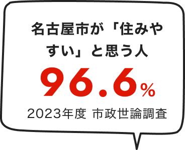 名古屋市が「住みやすい」と思う人96.6%2023年度 市政世論調査